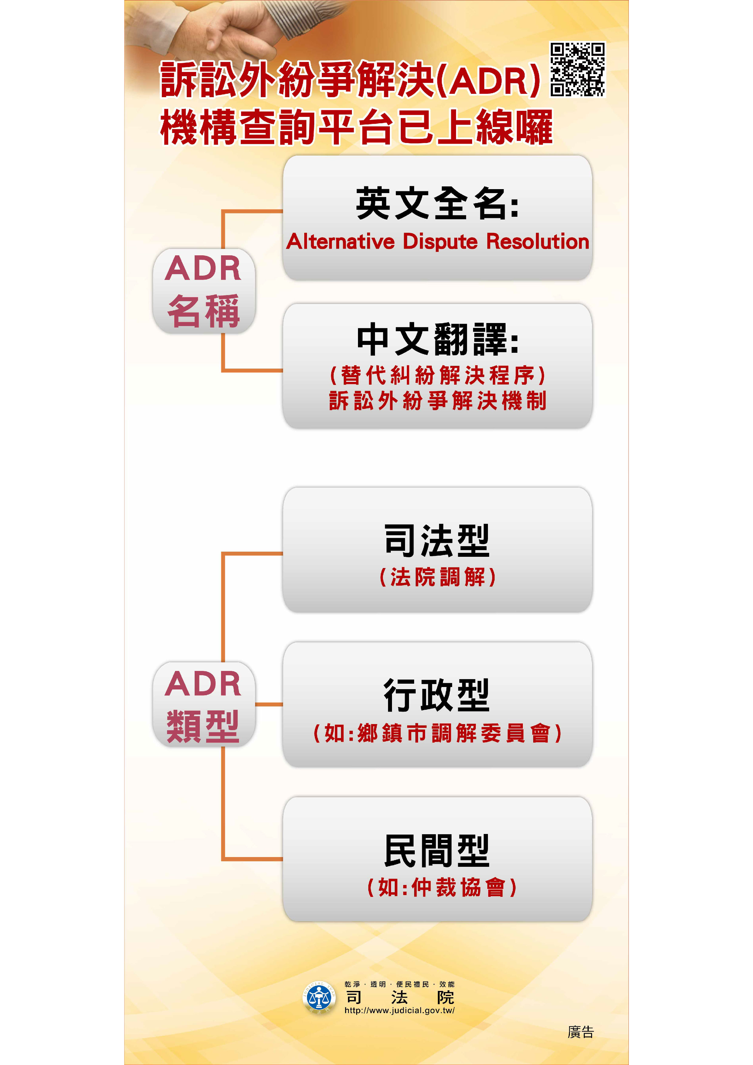 ADR解決平台