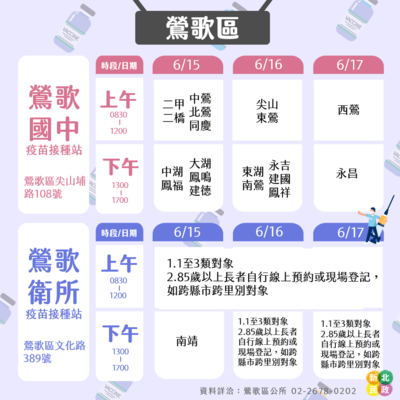 鶯歌區疫苗接種站2