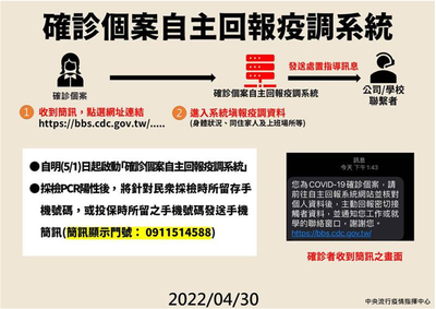 確診個案自主回報疫調系統