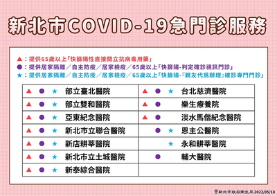 新北市COVID-19急門診服務