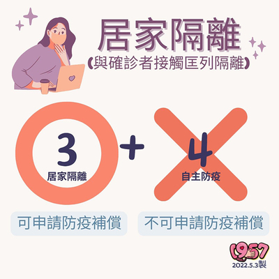 居家隔離(與確診者接觸匡列隔離)