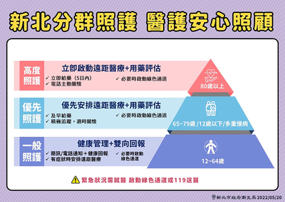 新北分群照護 醫護安心照顧