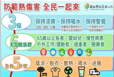 防熱偒害全民一起來