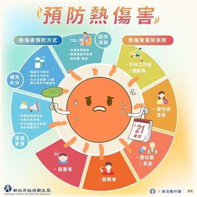 預防熱傷害