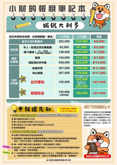 減稅大利多