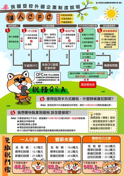 我國受控外國企業制度說明