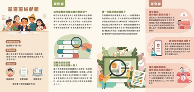 農林漁牧普查DM-反面