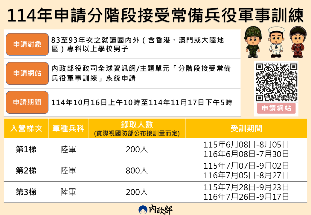 114年申請分階段接受常備兵役軍事訓練