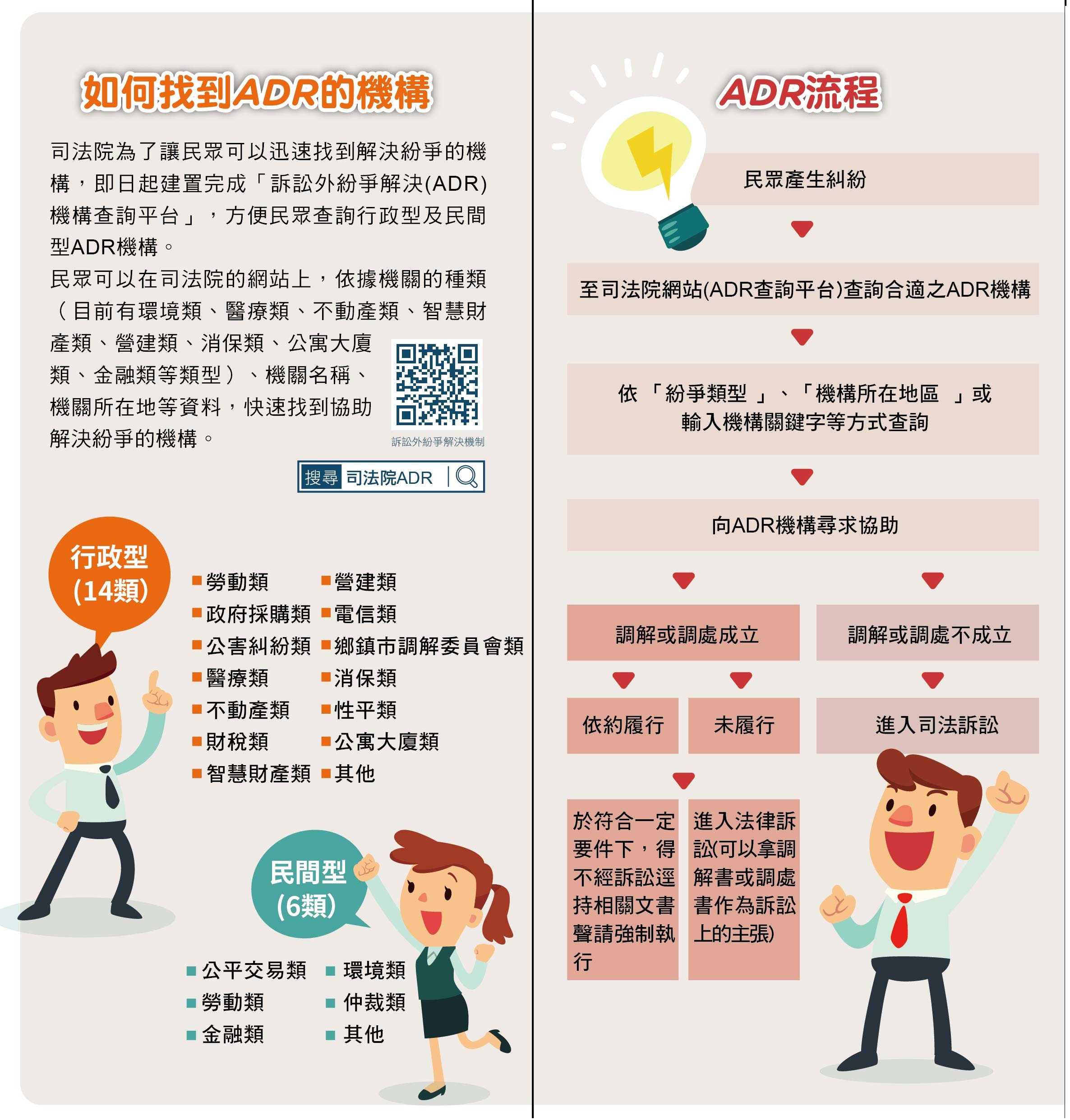 如何找到ADR的機構？