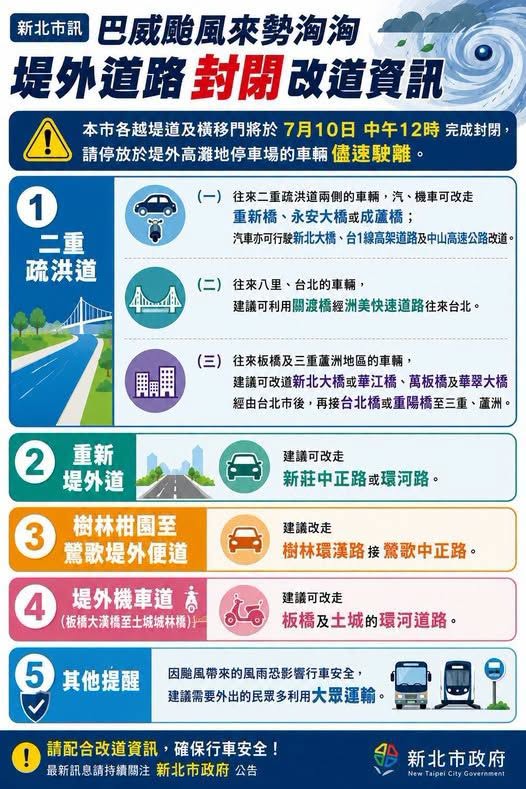 巴威颱風來勢洶洶堤外道路封閉改道資訊