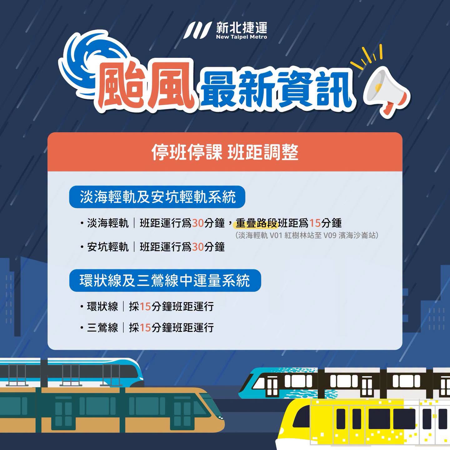 巴威颱風來襲因應7/10(五)停班停課,新北捷運已啟動防颱應變措施,列車班距調整