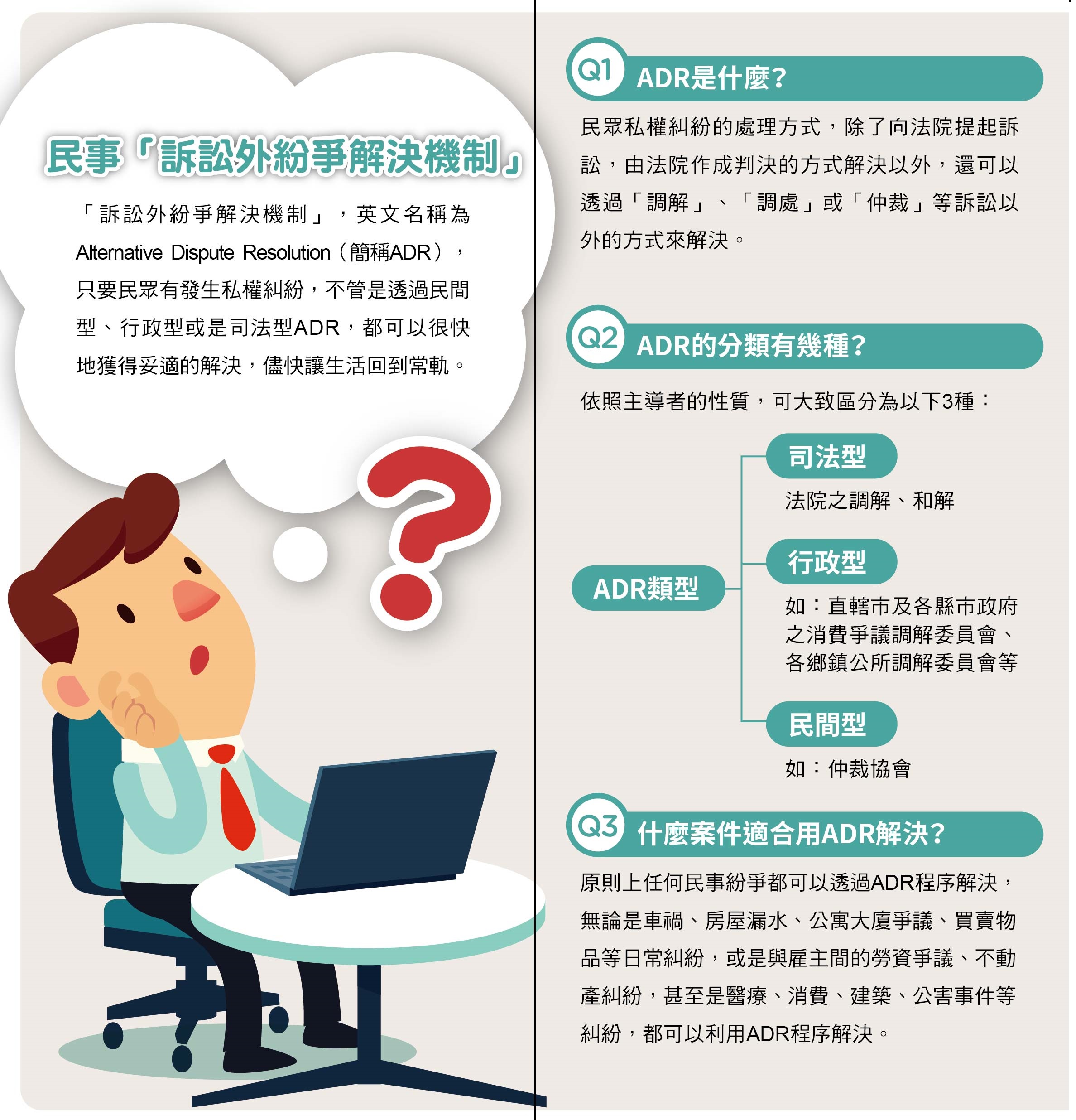 民事「訴訟外紛爭解決機制」