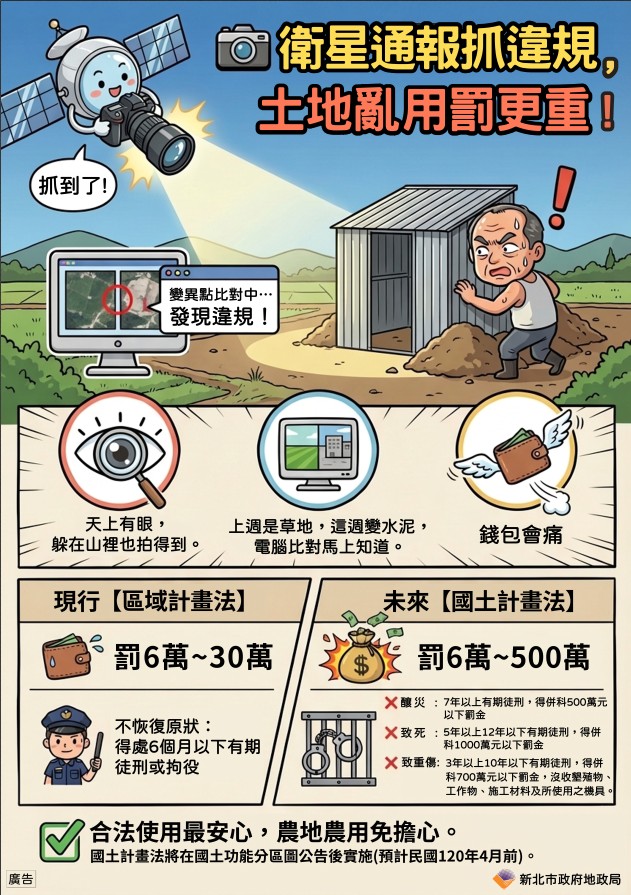 衛星通報抓違規，土地亂用罰更重