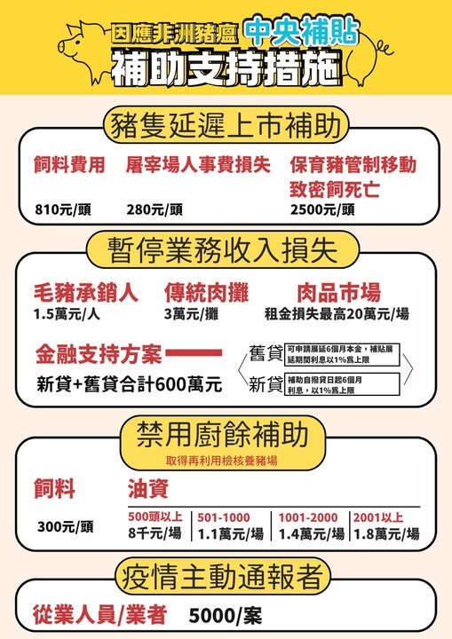 農業部產業補助開放申請