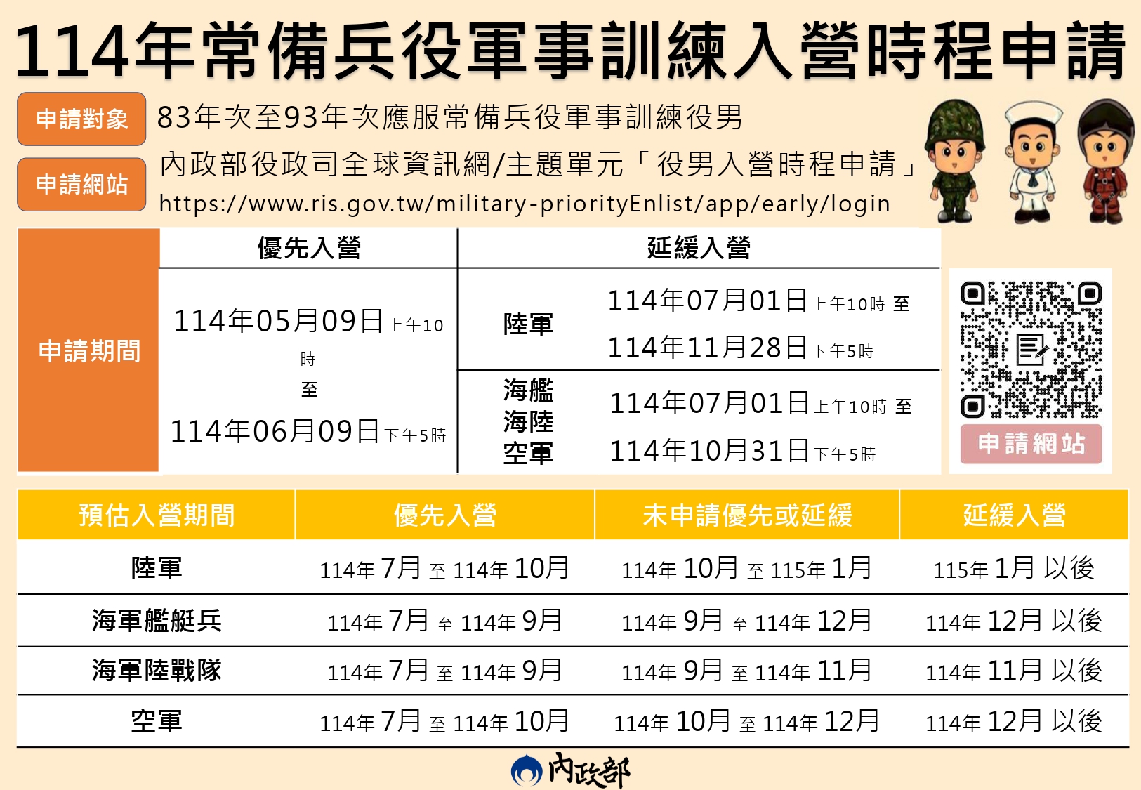 114年常備兵役軍事訓練入營時程申請