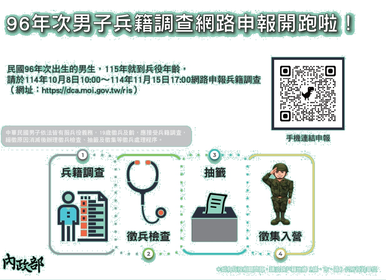 96年次男子兵籍調查網路申報開跑啦