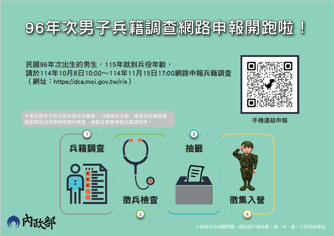 96年次男子兵籍調查網路申報海報