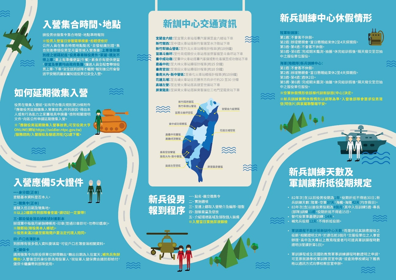 役男入營注意事項